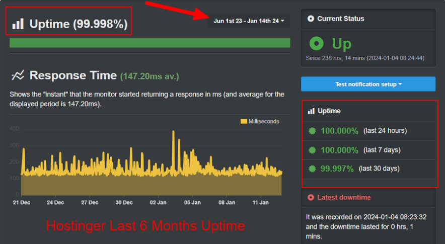 hostinger last 6 months uptime