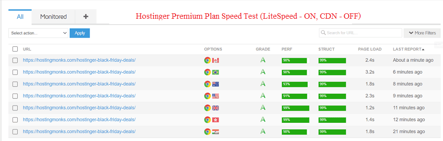 hostinger premium plan speed test results hostinger premium plan speed test results