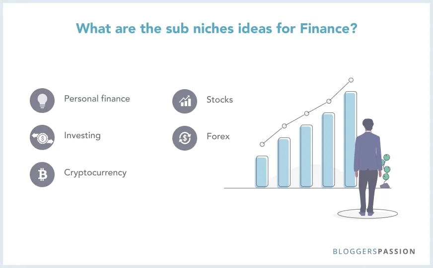 Most profitable sub niche - Finance Top 13 Most Profitable Niches List To Make Money In 2025