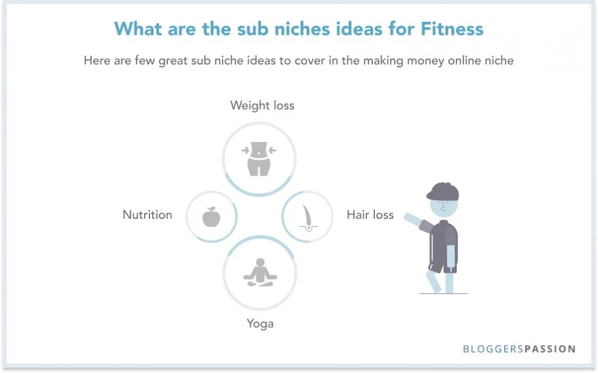 fitness-sub-niches-ideas fitness-sub-niches-ideas