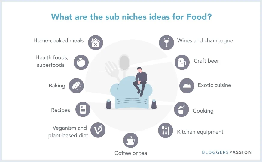 Food sub niches Food sub niches