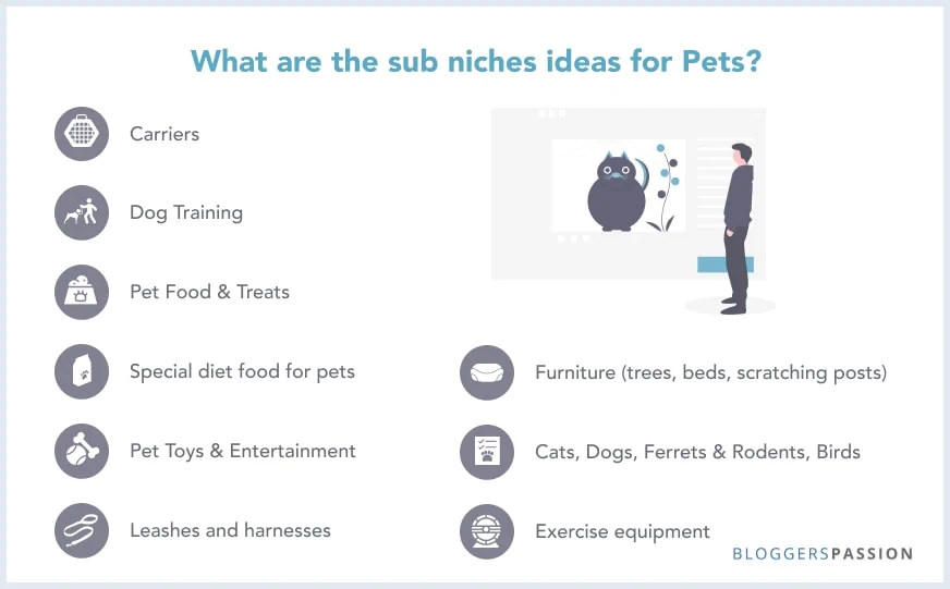 pets sub niches pets sub niches