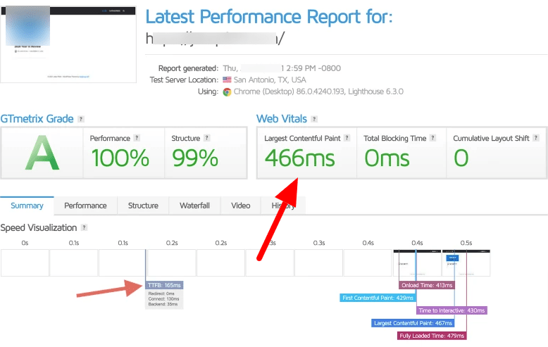 cloudways performance test