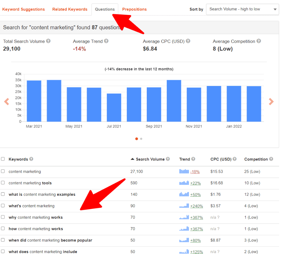 KeywordTool.io keywordtool questions