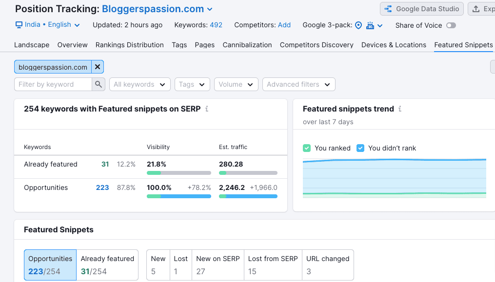 featured snippet trends featured snippet trends