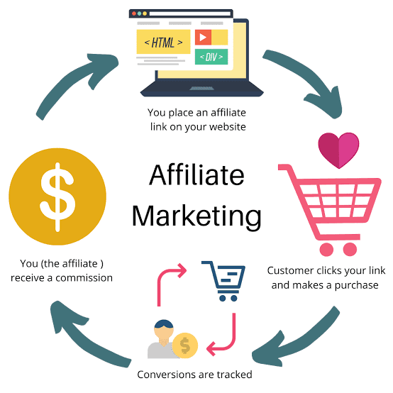 type of affiliate marketing