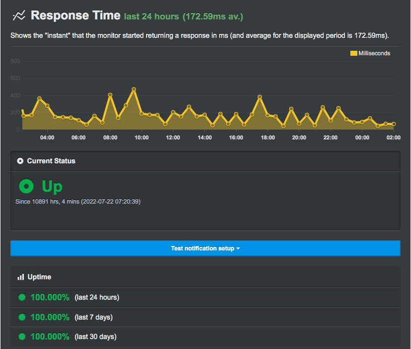 bluehost uptime robot test