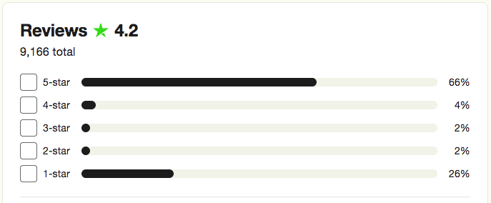 trustpilot user rating