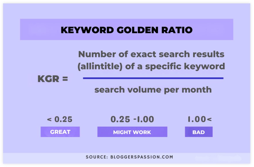 keyword golden ratio keyword golden ratio