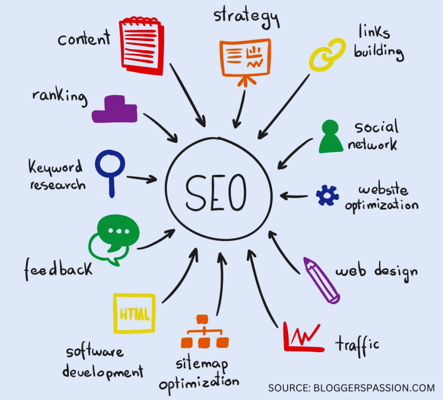 seo factors