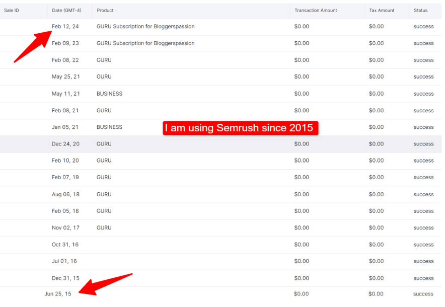 my experince with semrush my experince with semrush