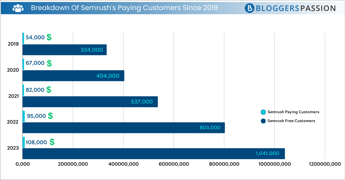 semrush statistics semrush statistics