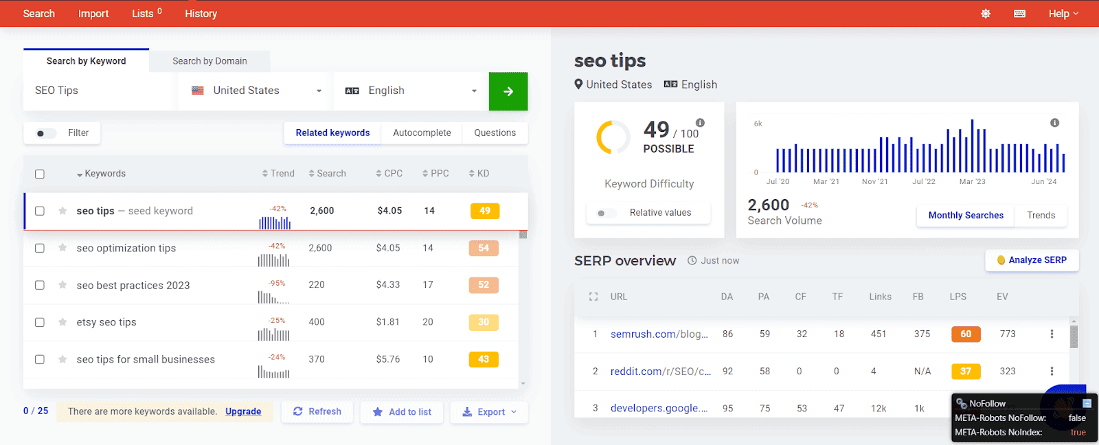 KWFinder Best Answer The Public Alternatives KWFinder Best Answer The Public Alternatives