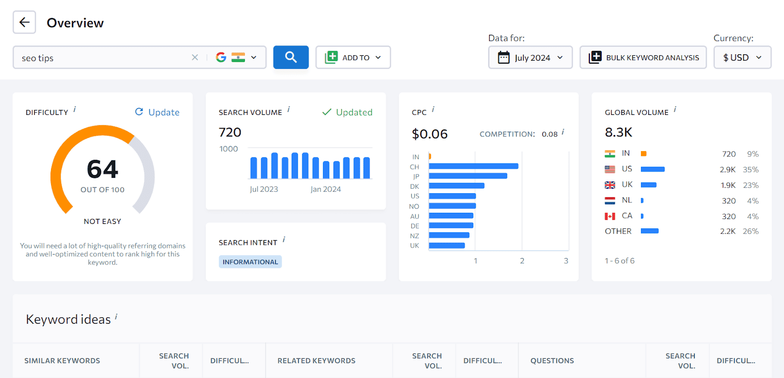 SE Ranking best Answer The Public Alternatives SE Ranking best Answer The Public Alternatives
