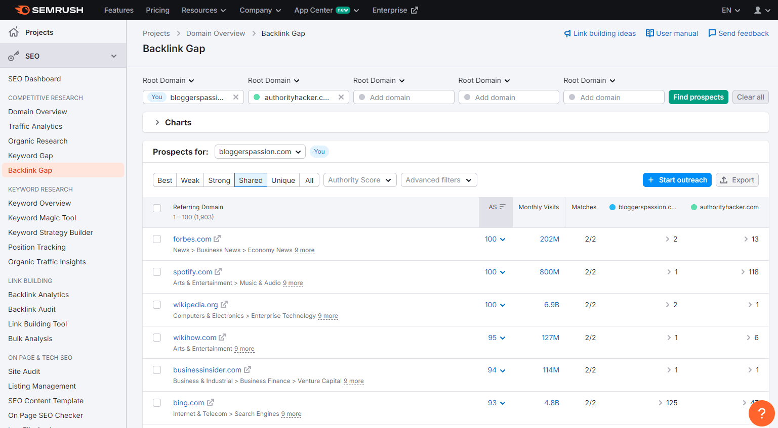 Advanced Link-Building Tools Advanced Link-Building Tools