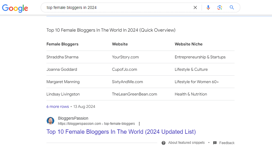 Featured Snippets For Relevant Queries Featured Snippets For Relevant Queries