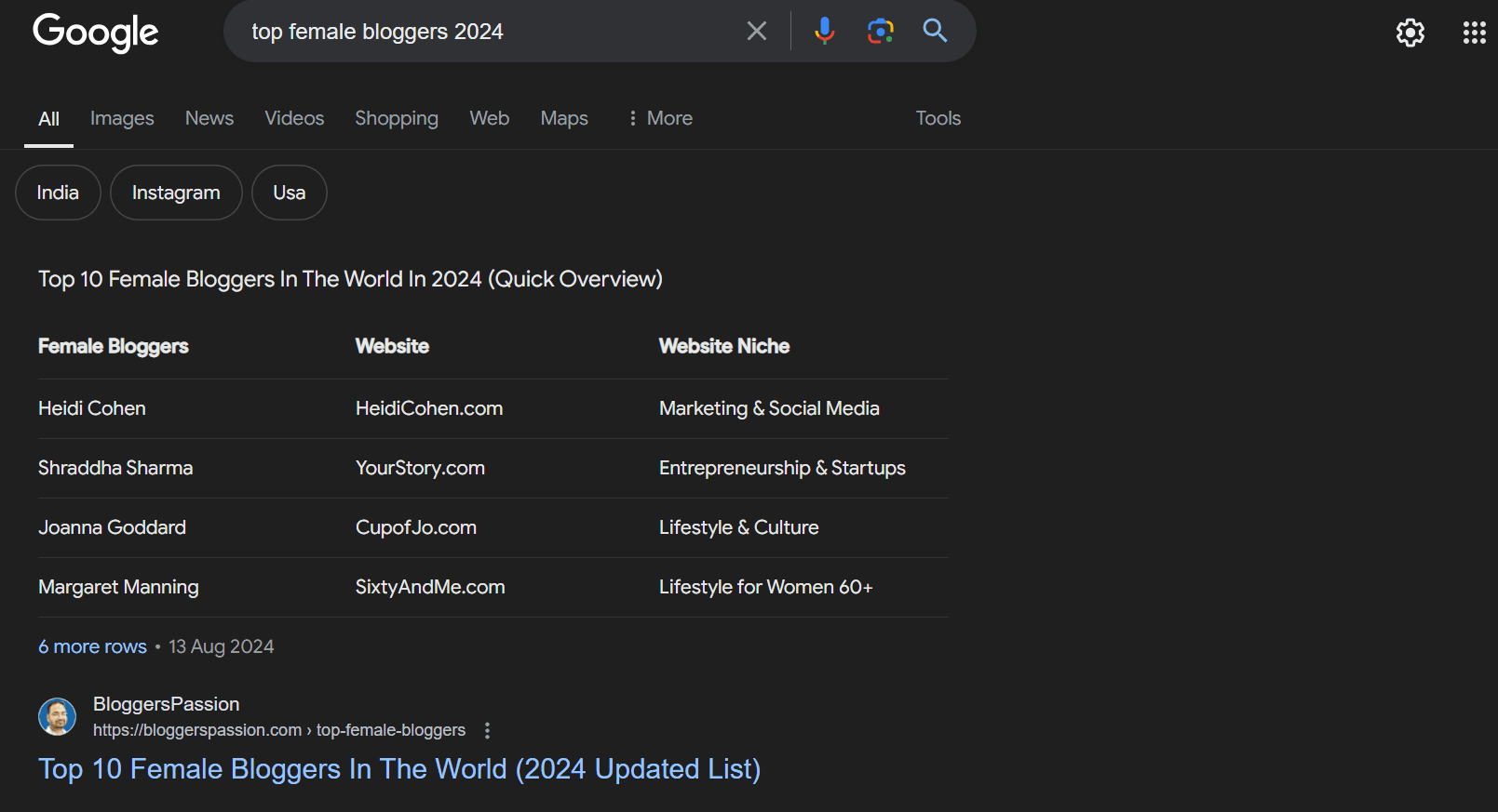 google table featured snippet example google table featured snippet example