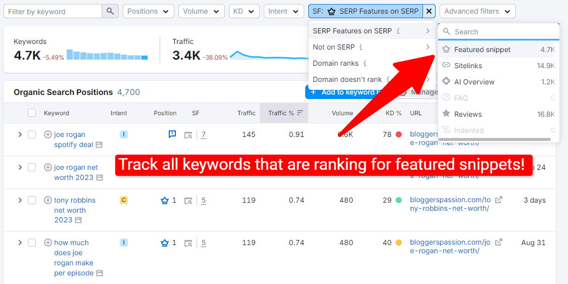 Semrush Featured Snippet analyzer semrush featured snippet analyzer