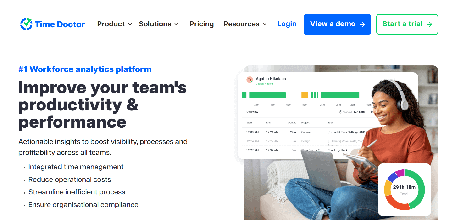 Time Doctor Time Doctor