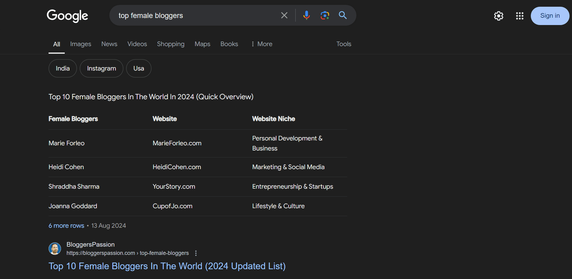 top female bloggers seo title top female bloggers seo title