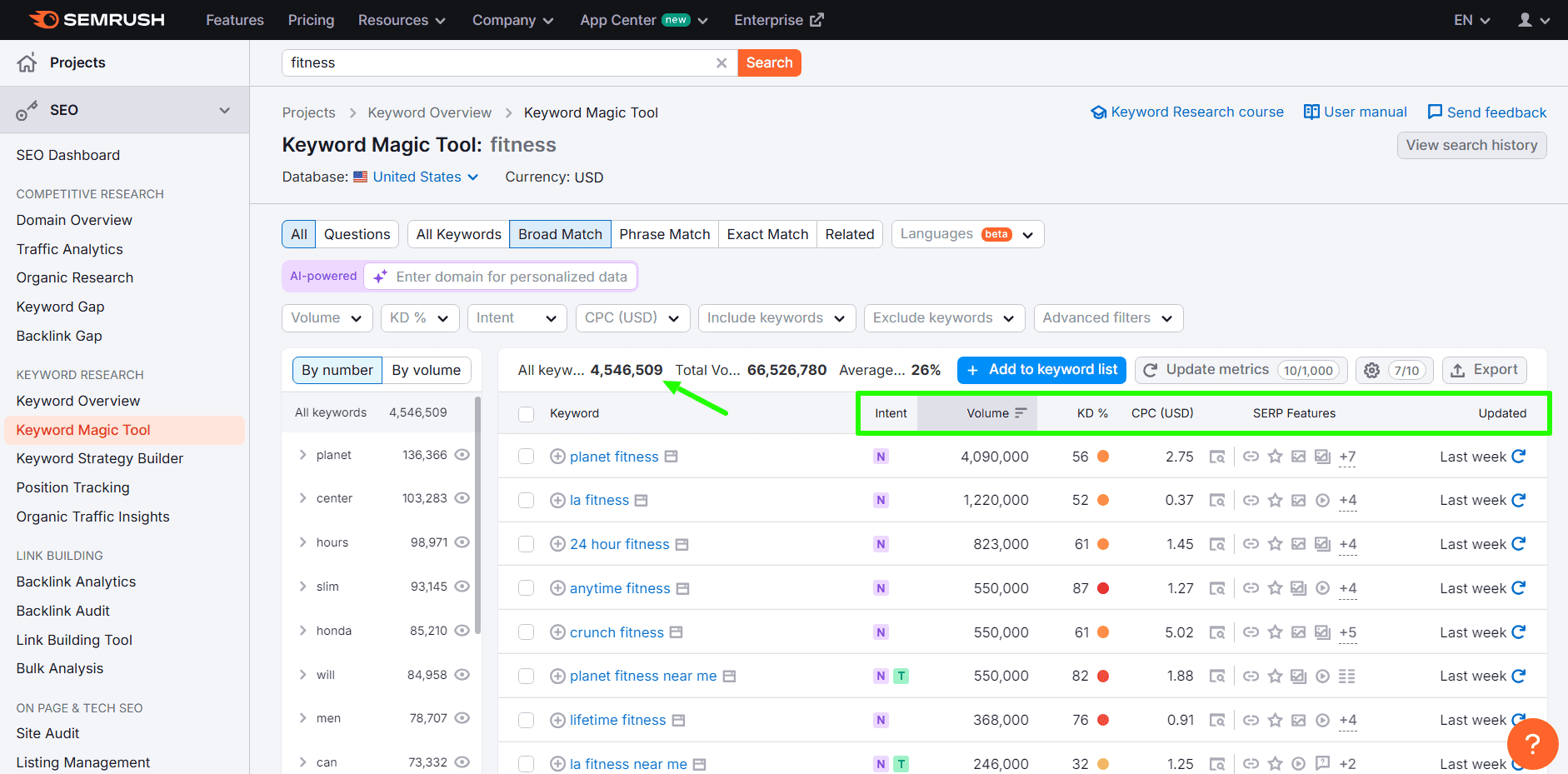 Homepage SEO Research By Semrush Homepage SEO Research By Semrush