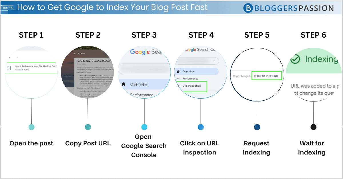 how to index blogger post in google how to index blogger post in google