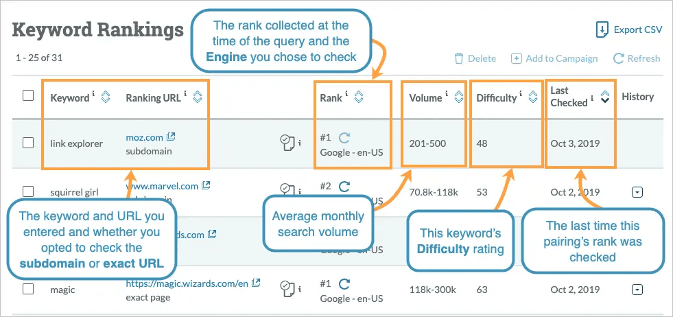 Moz rank tracker Moz rank tracker