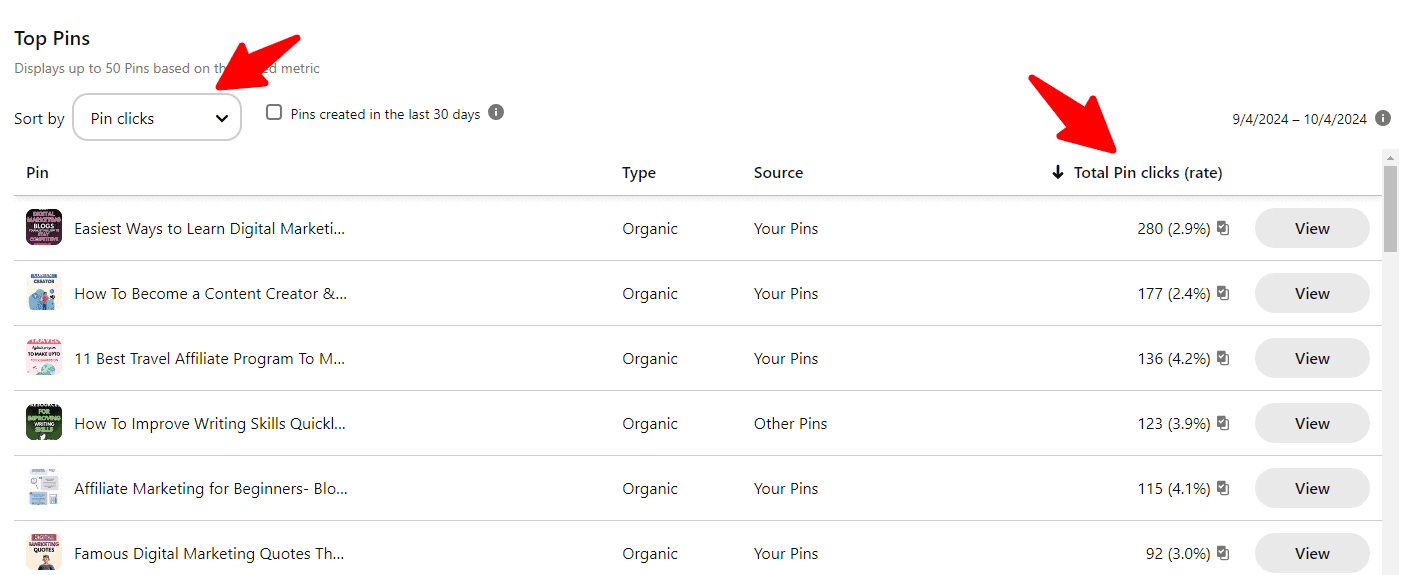 Pinterest Performance Results Pinterest Performance Results