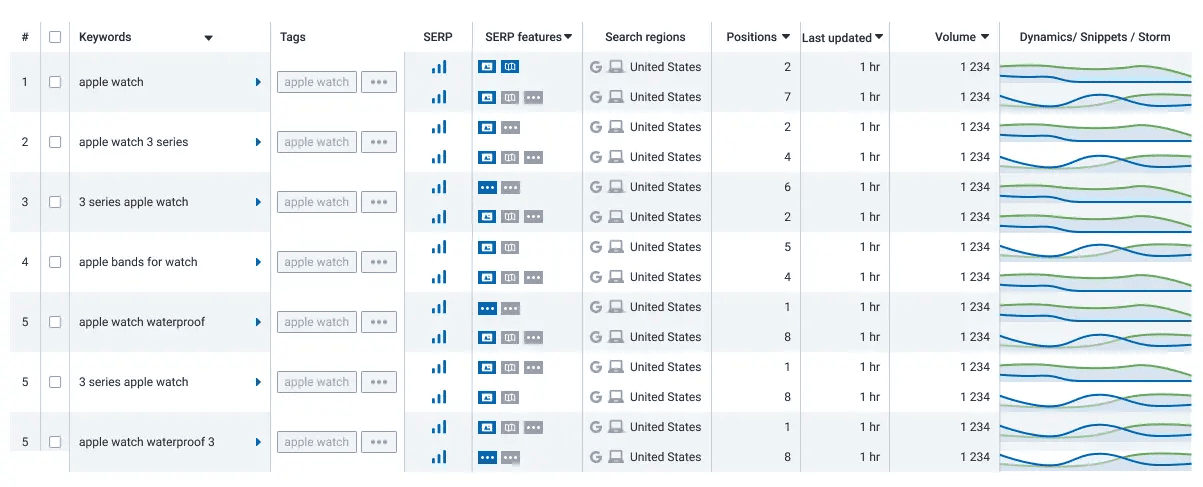 Serpstat Rank Tracker Serpstat Rank Tracker