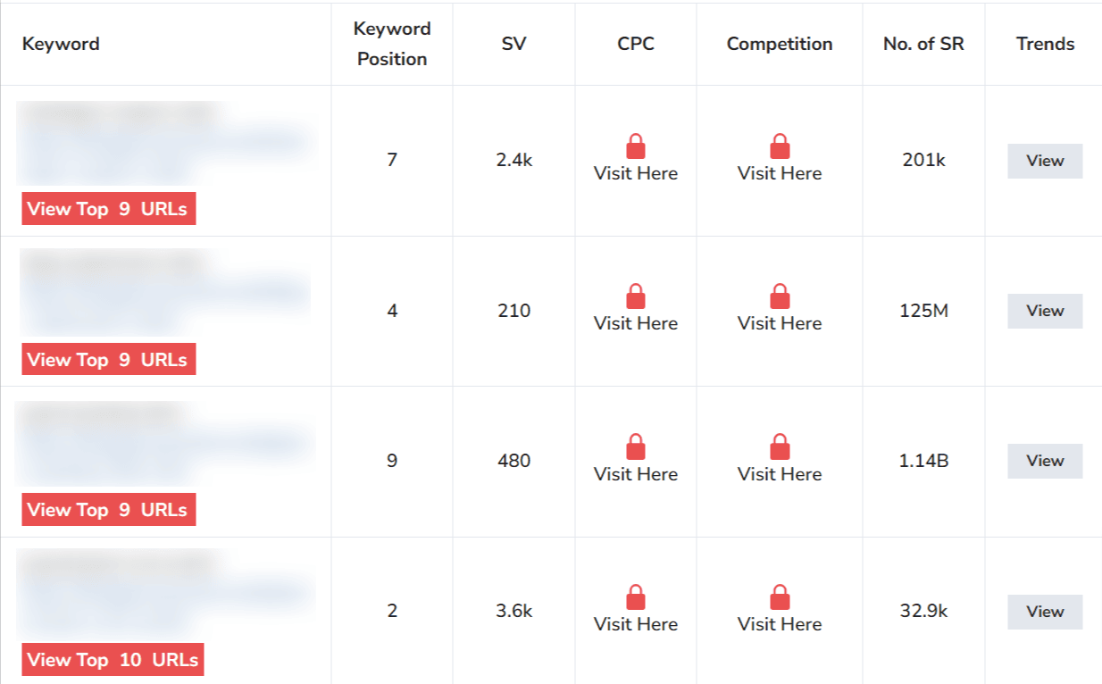 Small SEO tools Small SEO tools
